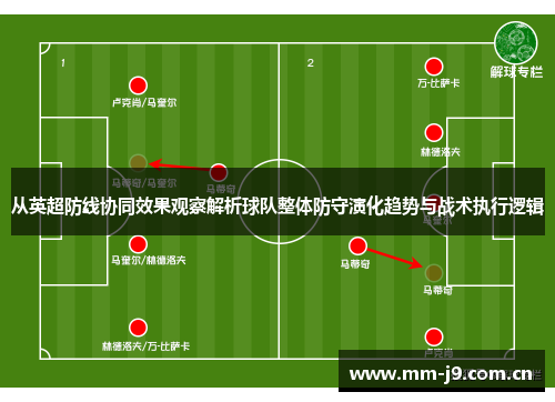 从英超防线协同效果观察解析球队整体防守演化趋势与战术执行逻辑 从英超防线协同效果观察解析球队整体防守演化趋势与战术执行逻辑