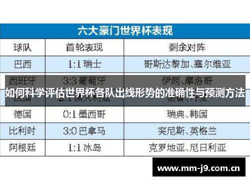 如何科学评估世界杯各队出线形势的准确性与预测方法